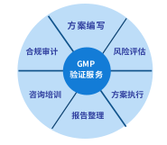 GMP服務(wù)